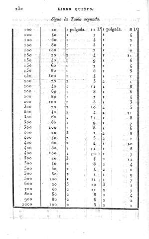 230