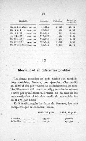 IX. Mortalidad en diferentes pueblos