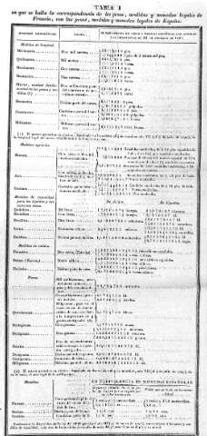 Tabla I