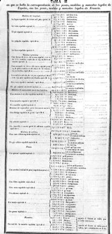 Tabla II