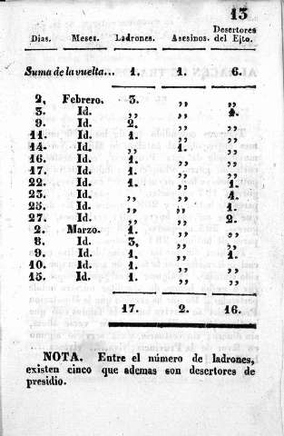 13