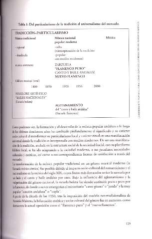 página 129