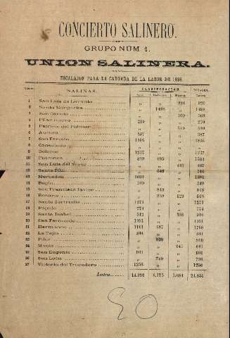 'Concierto salinero : [Boletín social]' - Número escalafon - 1898 octubre 31