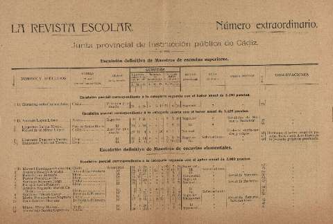 Imagen del registro