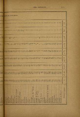 115