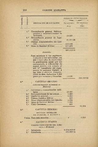 210