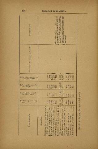 139