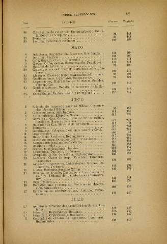 470