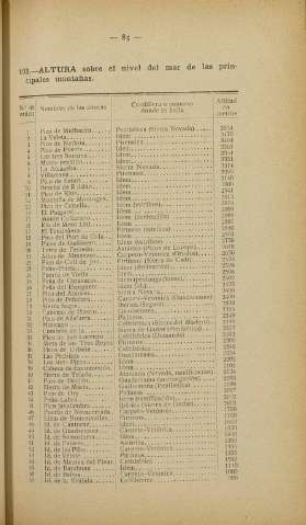109