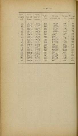 118