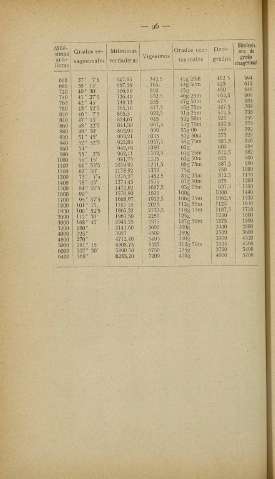 120