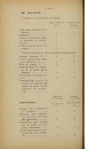 186
