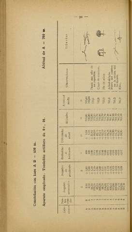 108
