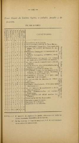 143