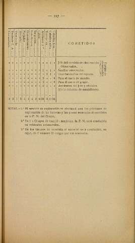 145