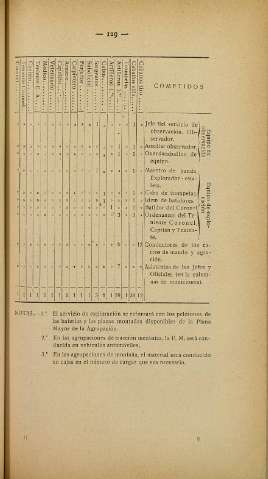 147