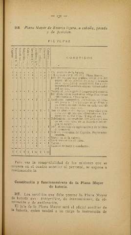 149