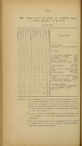 152