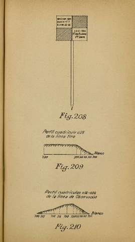 245