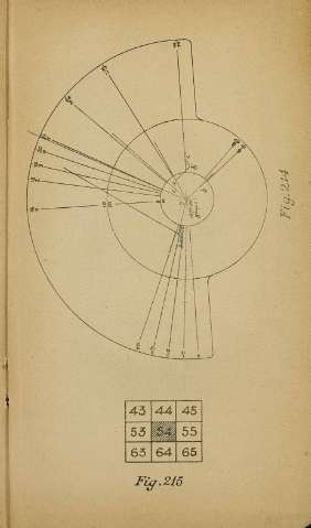 248