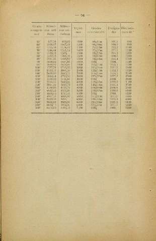 110