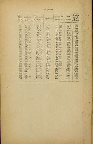 112